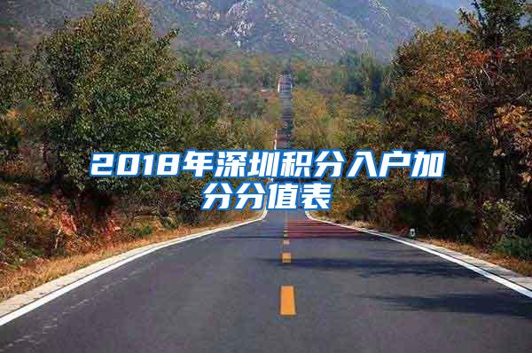 2018年深圳积分入户加分分值表