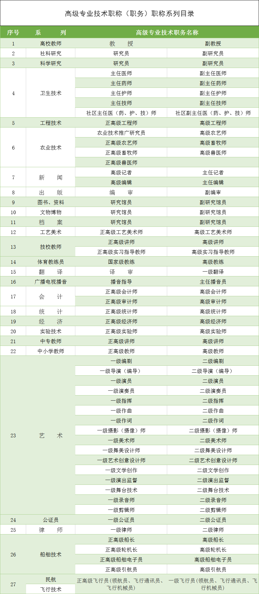 2021年上海落户积分中关于“高级职称”条件的具体要求