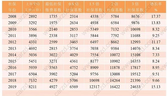 关于上海社保缴纳对上海积分落户的影响