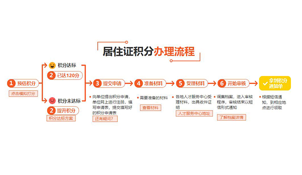 金山积分落户政策怎么处理(有保障!2022已更新)