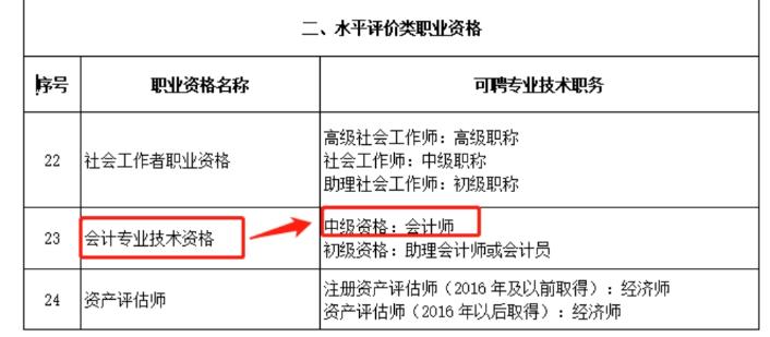 享积分落户等丰厚福利？ 赶紧考下中级会计职称！