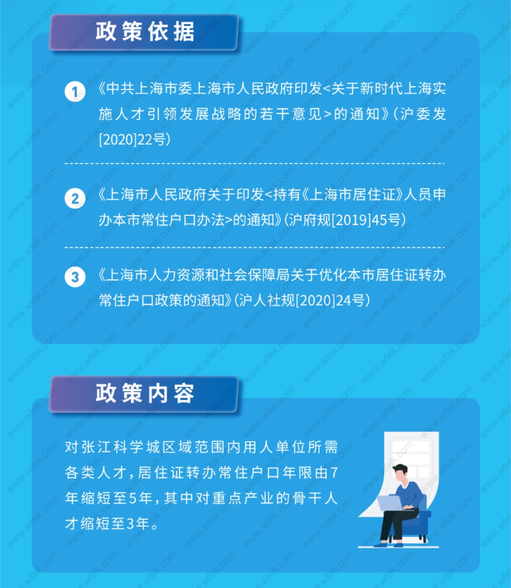 张江科学城人才落户上海细则