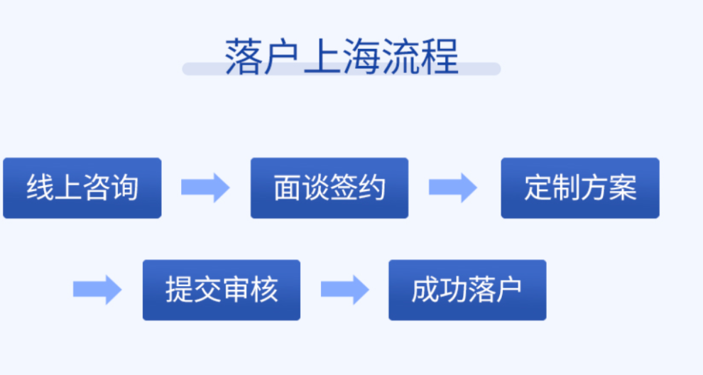 嘉定人才引进落户优惠政策,上海落户