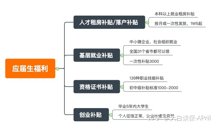 v2 d42b68b5b8edd63bdaa850fcd0b1e20d 720w - 为什么应届生的身份这么值钱？（社保手册福利领取）