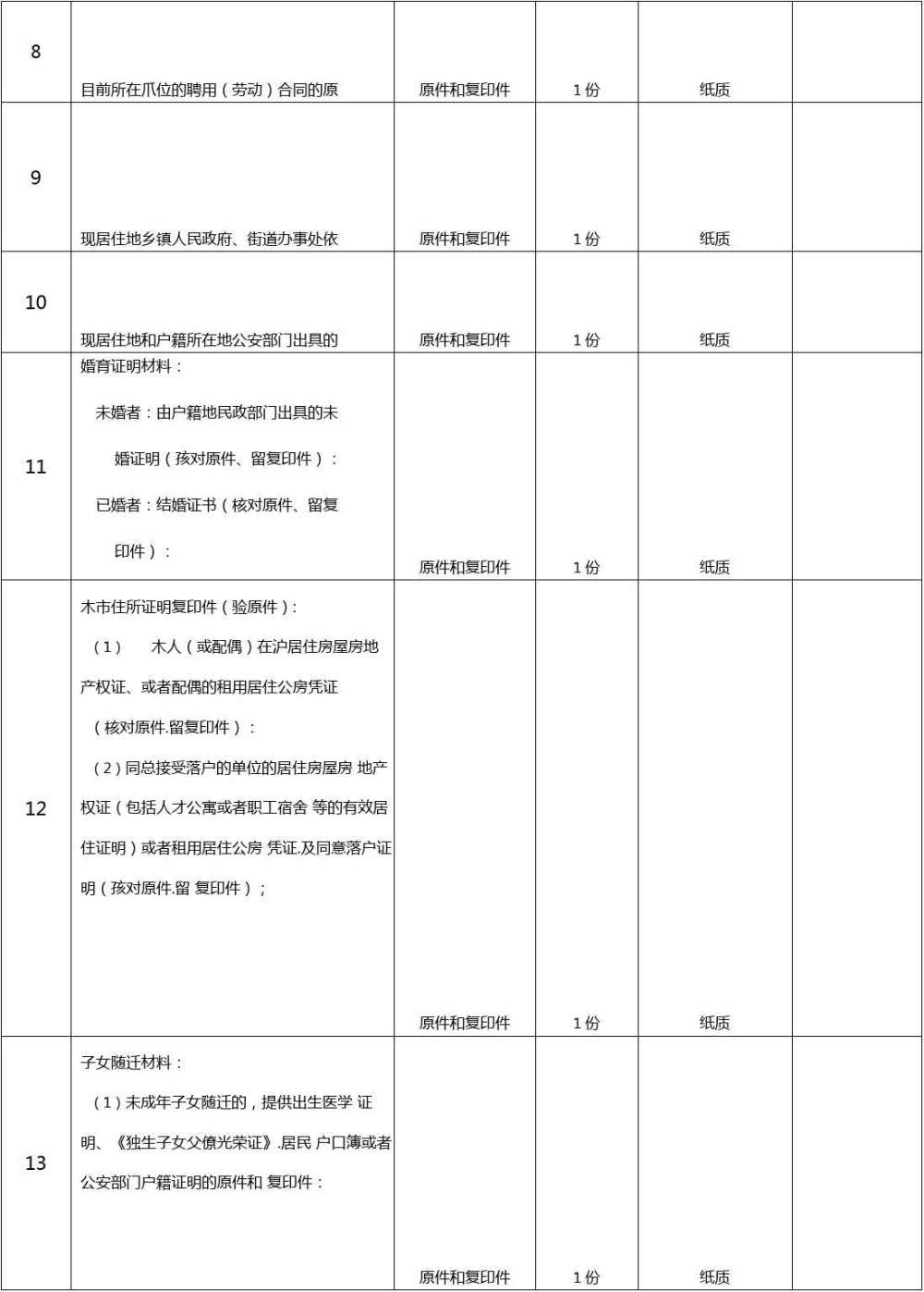 上海居转户申请细则