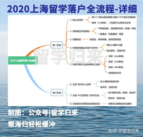 上海落户政策最新规定应届生买房补贴