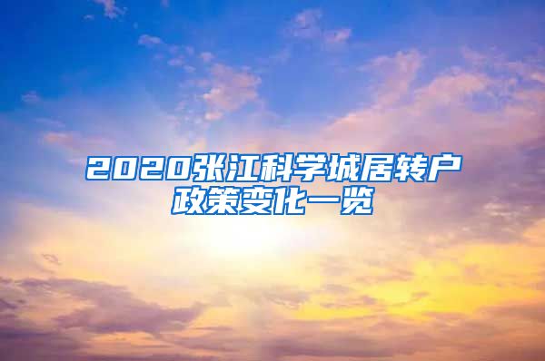 2020张江科学城居转户政策变化一览