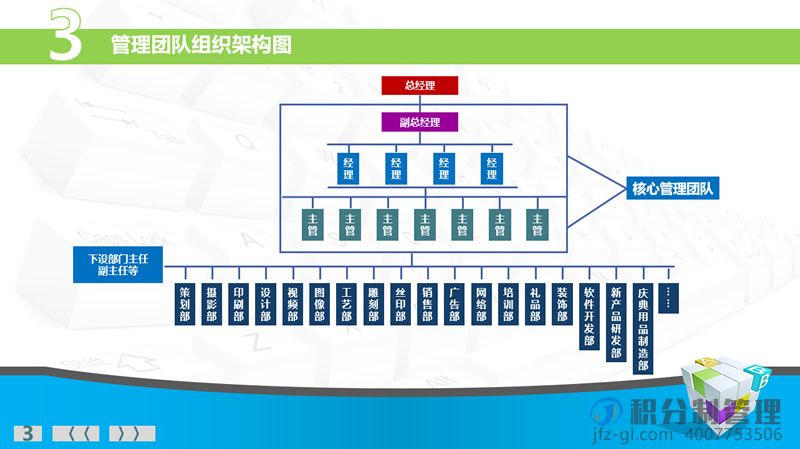 积分制管理实际操作及流程-落地实操课件(图4)