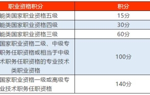 可以办理上海积分的职称只有这些,快看看你的职称能不能积分!