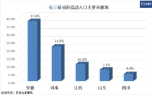 专访陆铭：上海“抢人才”是深化户籍制度改革的前奏