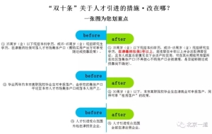 人才引进：新旧政策重点解读