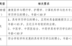 贵州中医药大学2021年引进高层次人才公告