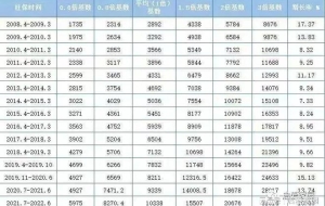 2022上海居转户！你的社保个税缴纳符合落户要求吗？