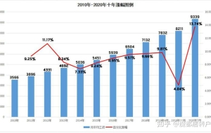 上海居转户VOL.43 ｜ 如果7月前能提交落户申请，还需要调整社保基数吗？