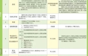 2022年天津市积分落户流程解读——办理指南+