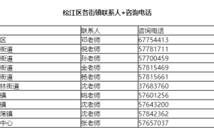 上海松江区应届生落户咨询电话+时间