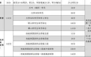 积分办理要点