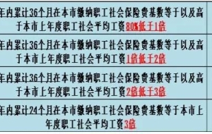 2020年社保政策大调整，涉及到上海积分落户