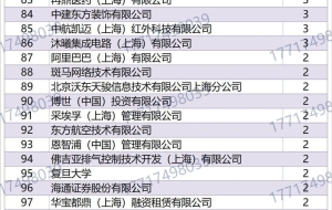 上海人才引进落户2022年7月第二批公示