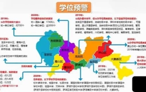 升学途径、时间线、各区积分政策、初中排名，速看，避免坑娃！