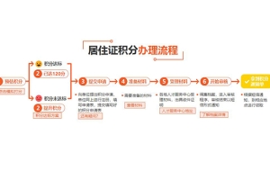 徐汇靠谱的应届生落户流程2022实时更新今日／推荐