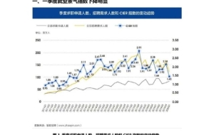 最难毕业季！应届生投150份简历未获回应，出国还是工作陷两难