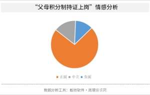 “父母持证上岗”！父母积分制持证上岗相关情感分析