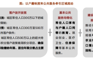 机构：2019年落户限制放宽 新一轮人才引进聚焦住房安居