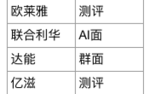 能进入玛氏、宝洁、联合利华等快消外企的应届生有多优秀？