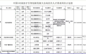 机会来了！ 开封面向社会公开引进567名高层次人才，事业编制，应届可报！