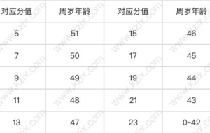 上海积分政策有效时间,2021各项指标是否调整？