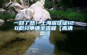 一目了然！上海居住证120积分申请全流程（高清图）